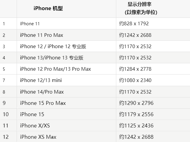 苹奉贤果维修分享iPhone主屏幕壁纸显得模糊怎么办