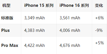 奉贤苹果16维修分享iPhone16/Pro系列机模再曝光