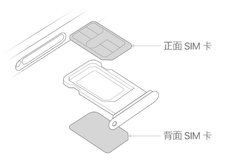 奉贤苹果15维修分享iPhone15出现'无SIM卡'怎么办