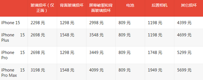 奉贤苹果15维修站中心分享修iPhone15划算吗