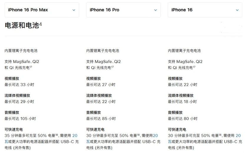 奉贤苹果手机维修分享 iPhone 16 目前实测充电峰值功率不超过 39W 