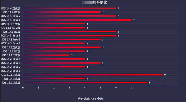 奉贤苹果手机维修分享iOS14.5beta1续航怎么样 
